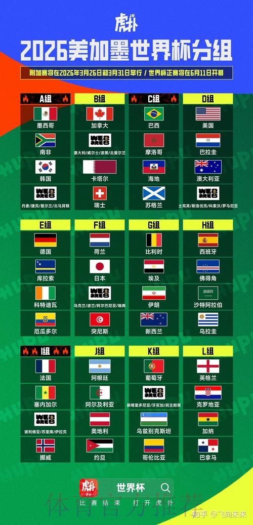 2026美加墨世界杯预测分析规则 2026美加墨世界杯预测分析规则