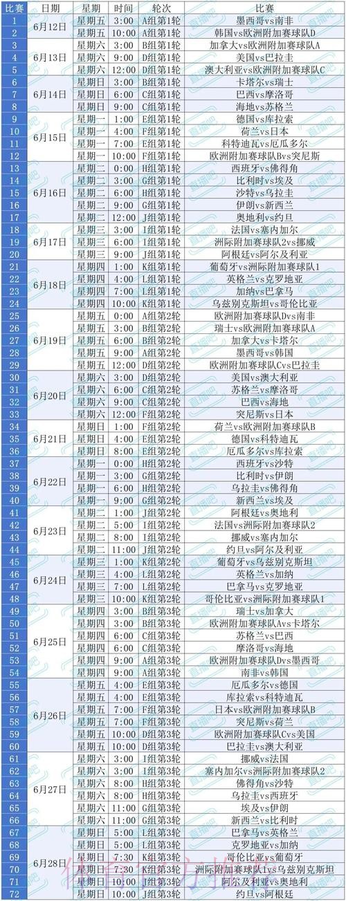 2026美加墨世界杯积分规则中国时间 2026美加墨世界杯积分规则中国时间